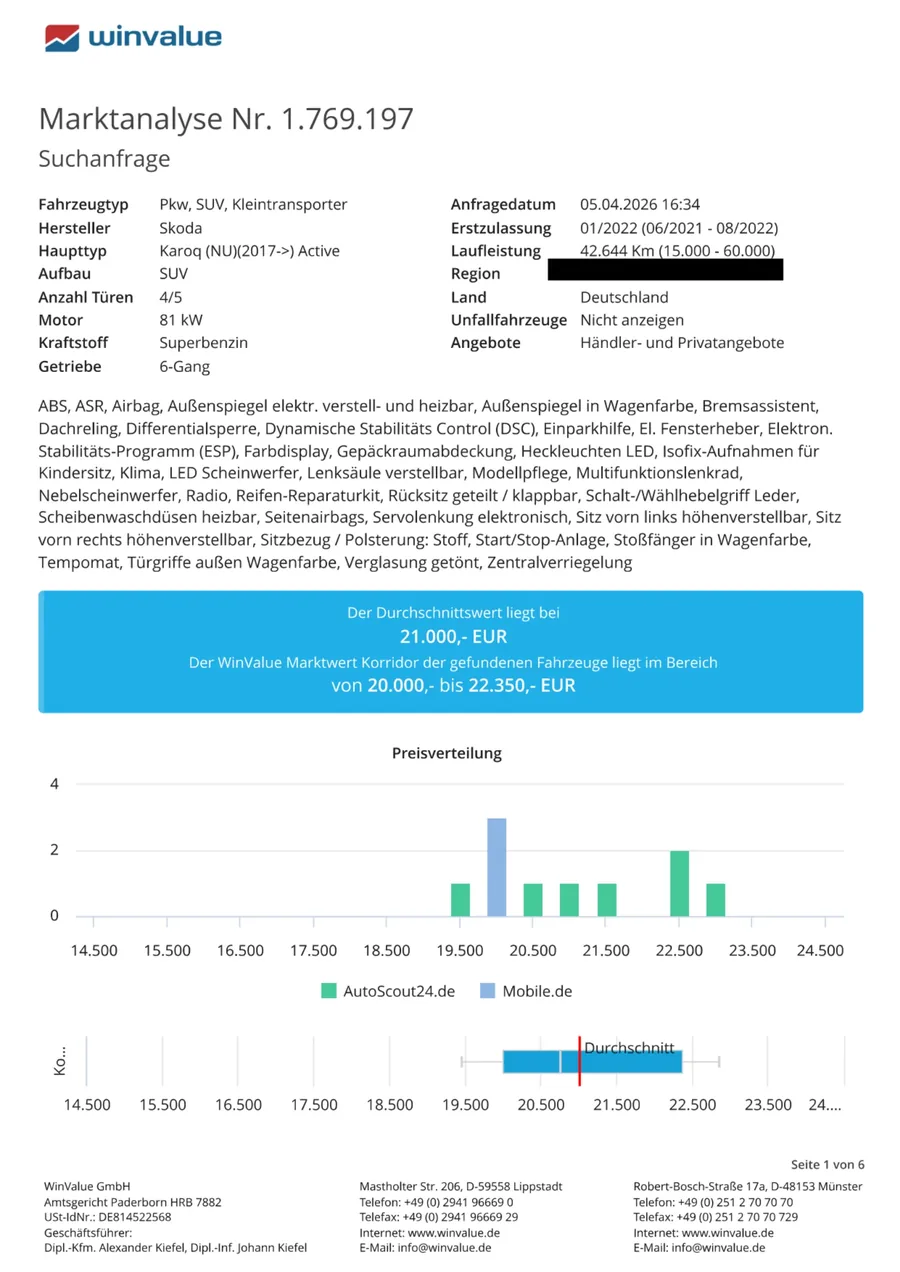 Marktwertanalyse zum Wiederbeschaffungswert